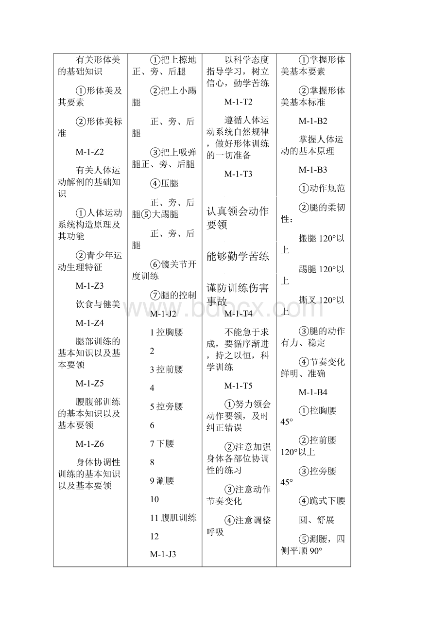 形体训练教学基本要求.docx_第3页