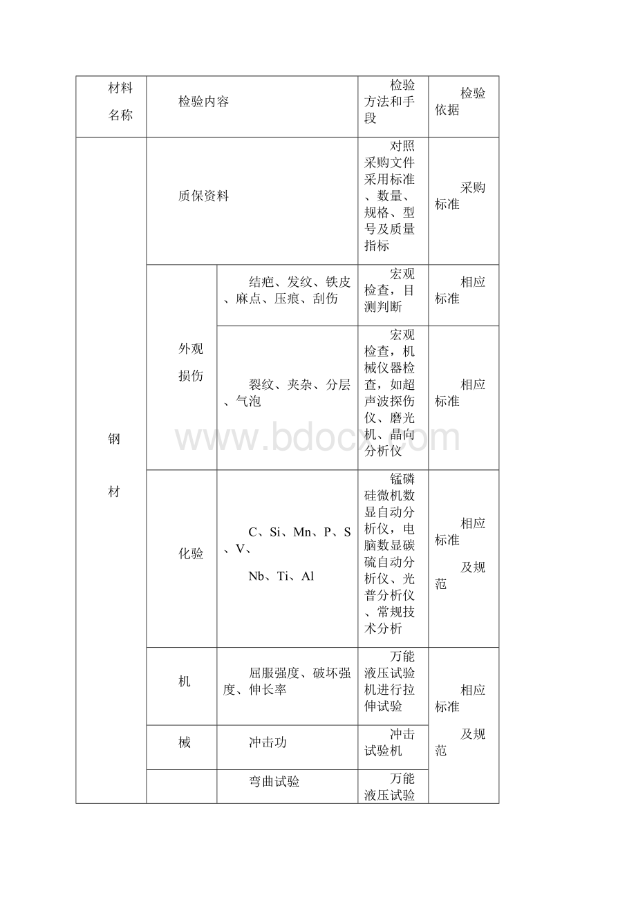 钢结构工程检测方案.docx_第3页