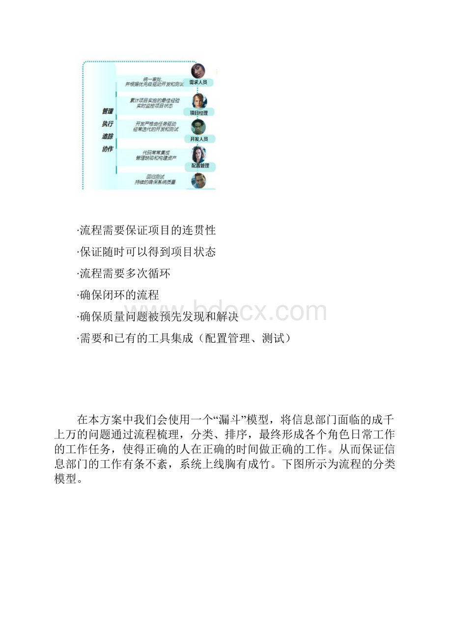 软件开发管理平台技术方案.docx_第2页