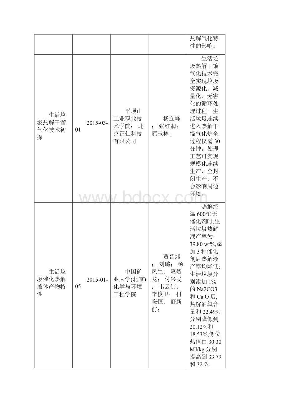 0601垃圾热解气化4.docx_第2页