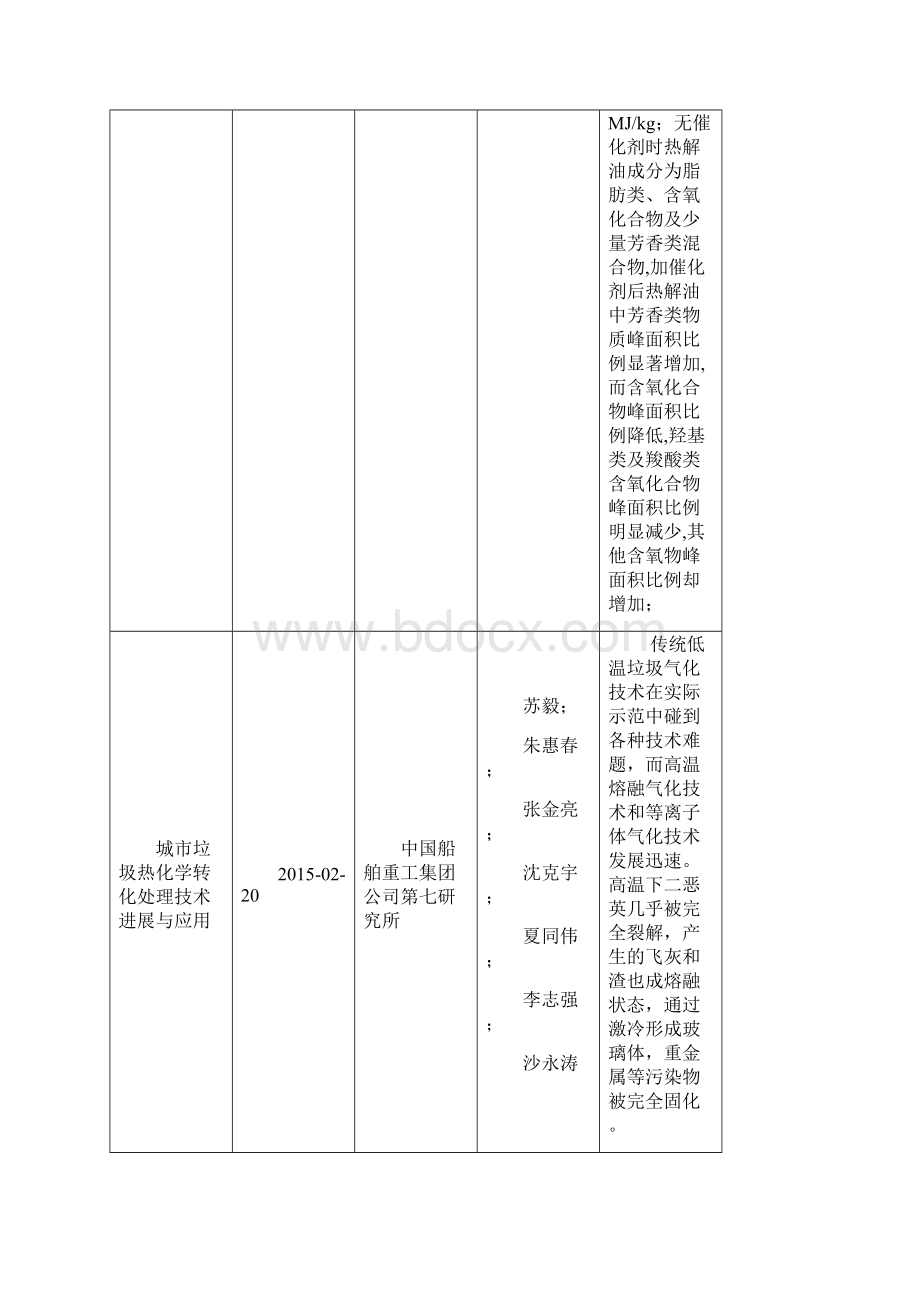 0601垃圾热解气化4.docx_第3页