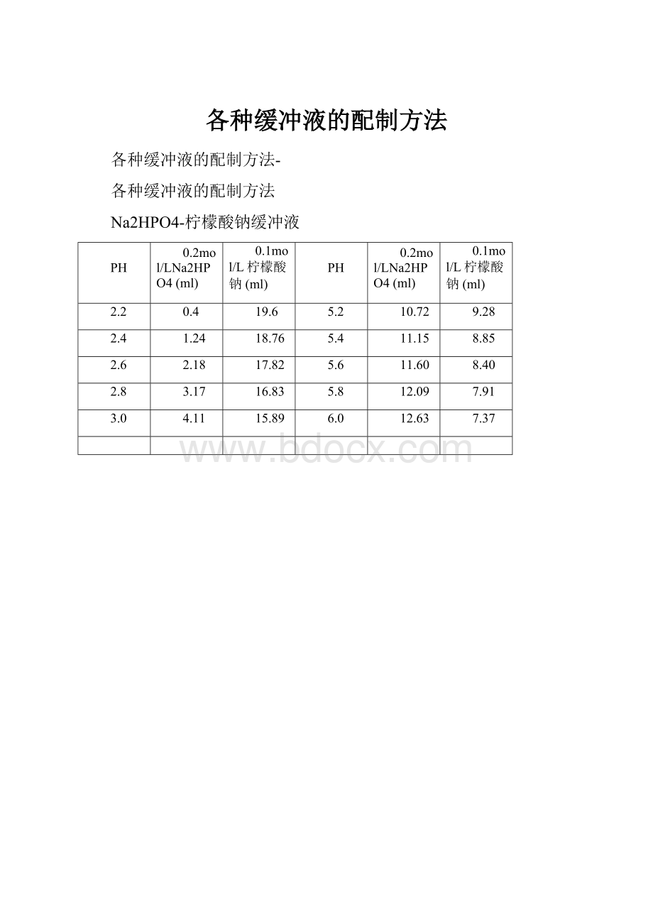 各种缓冲液的配制方法.docx_第1页