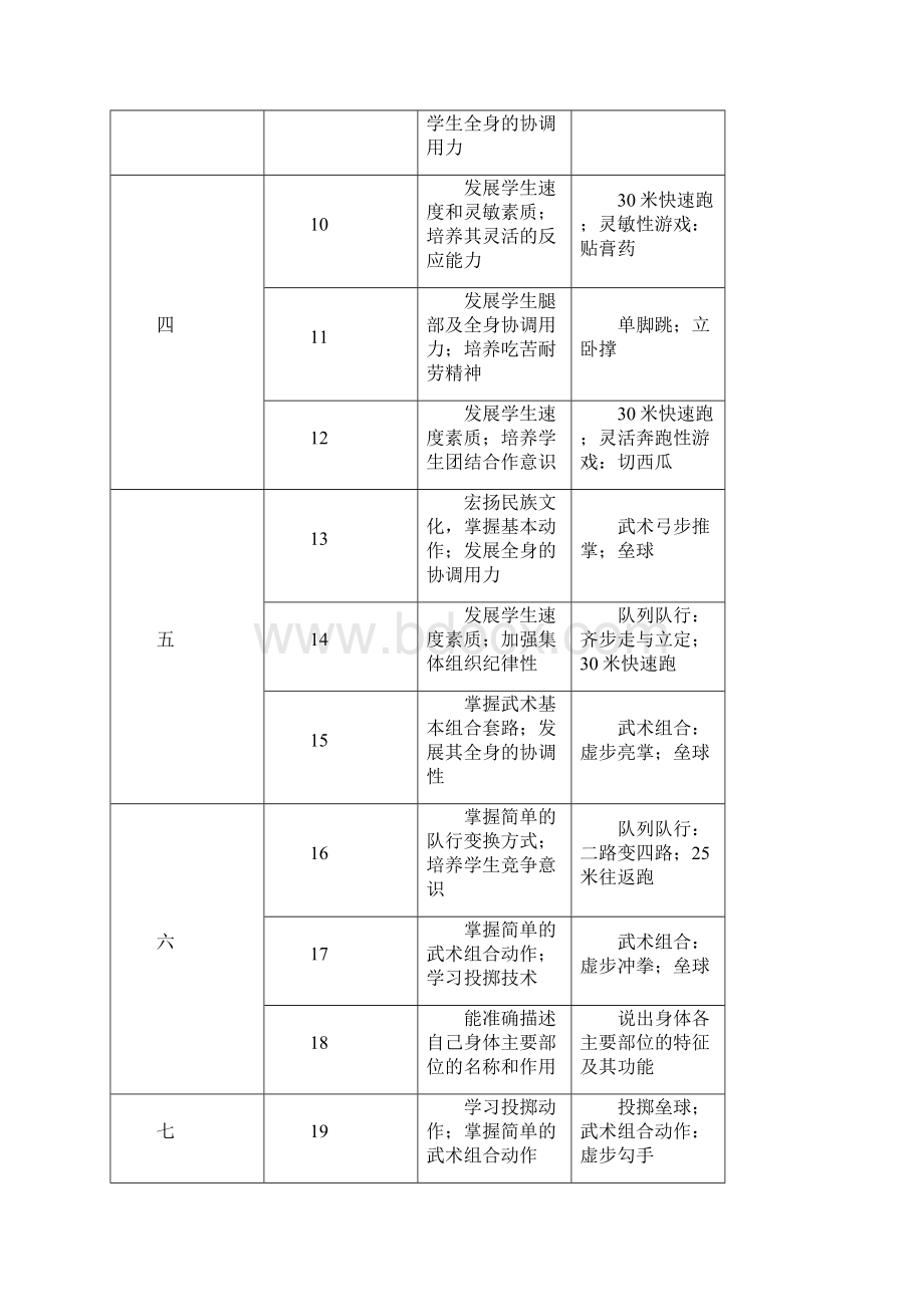 最新小学三年级体育上册教案参考资料.docx_第3页