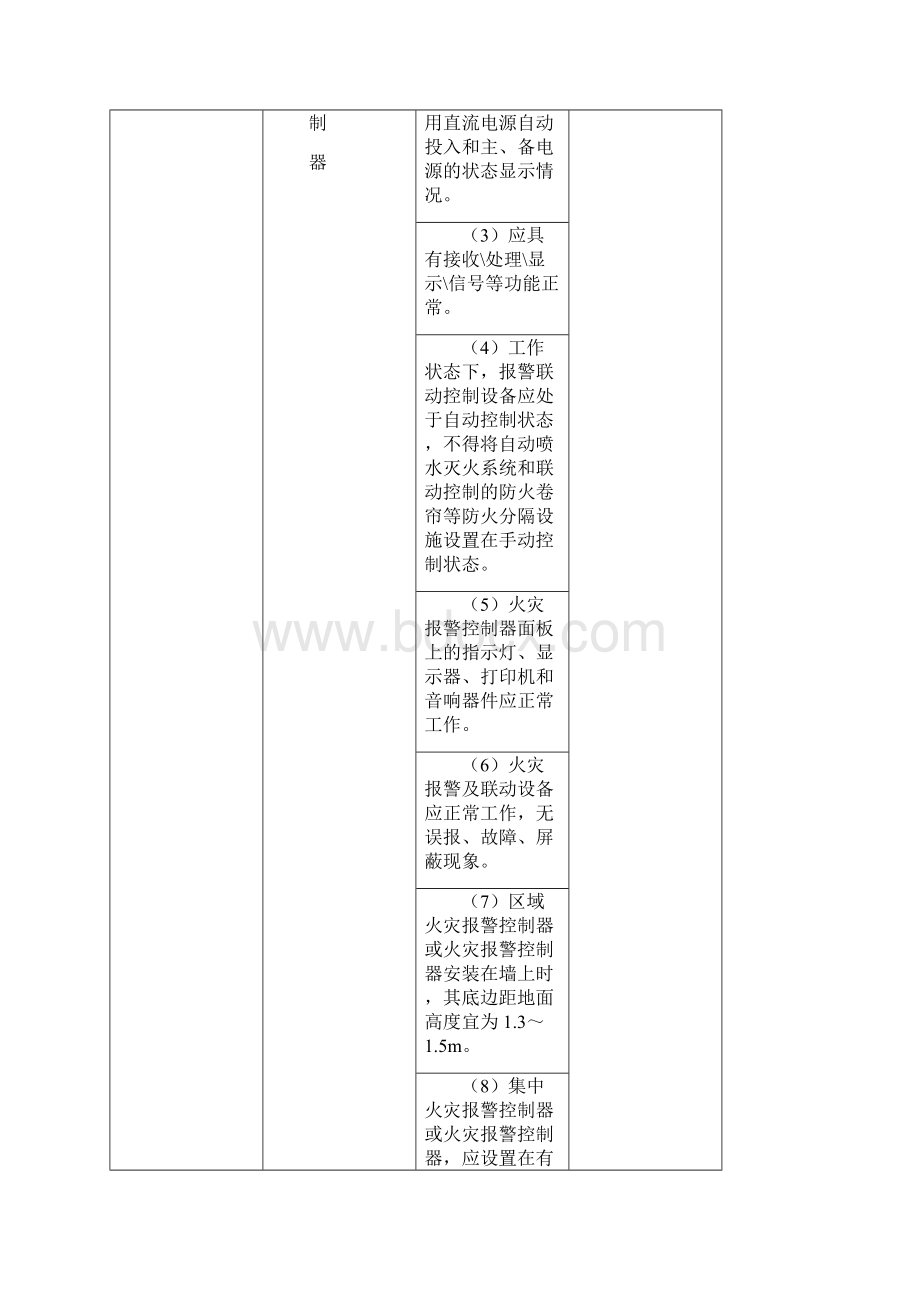 建筑消防设施普查内容和方法.docx_第3页