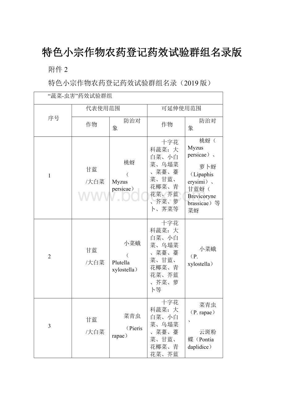 特色小宗作物农药登记药效试验群组名录版.docx_第1页