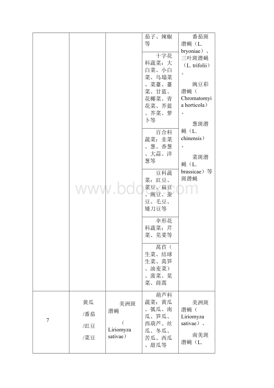 特色小宗作物农药登记药效试验群组名录版.docx_第3页