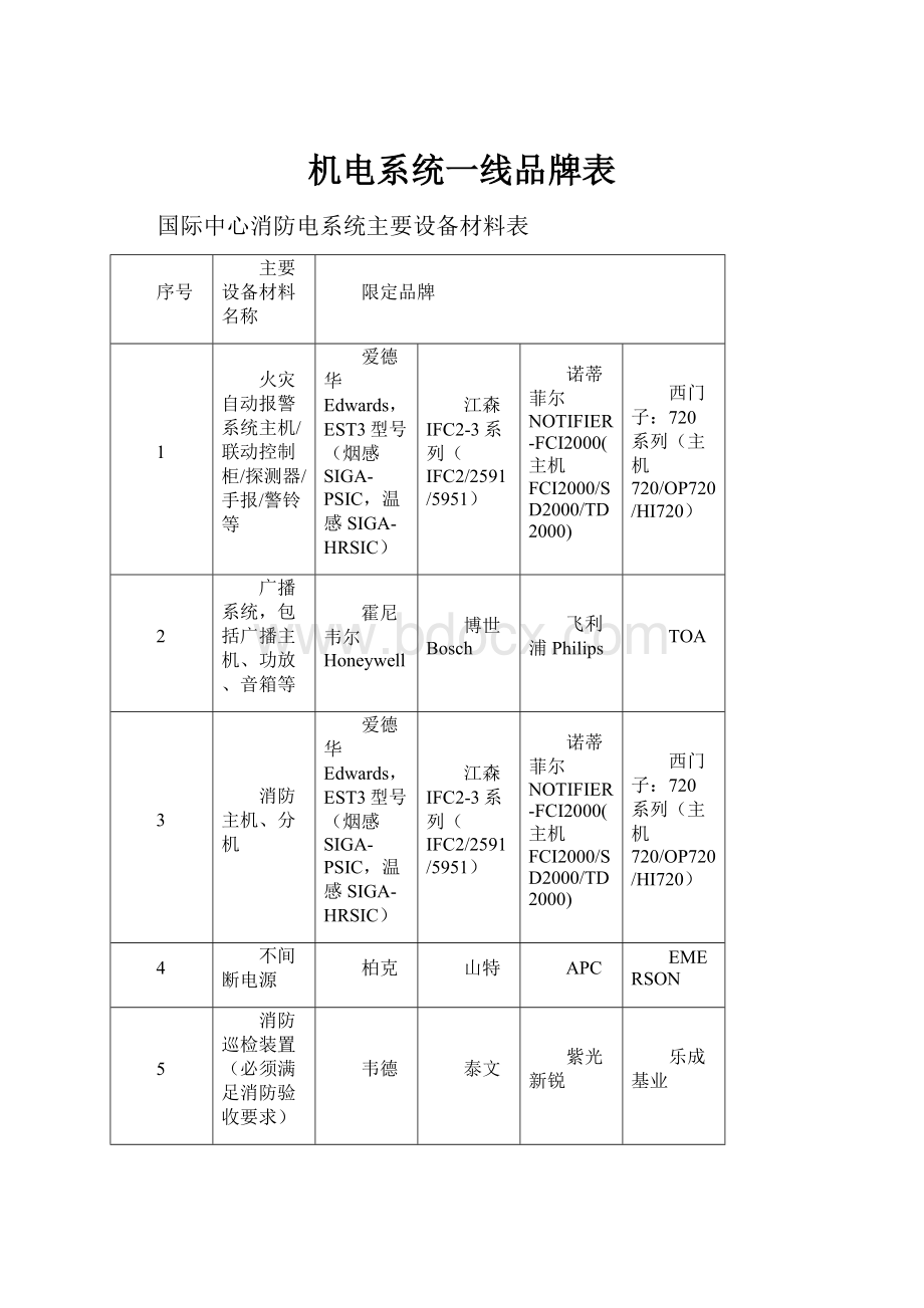 机电系统一线品牌表.docx_第1页