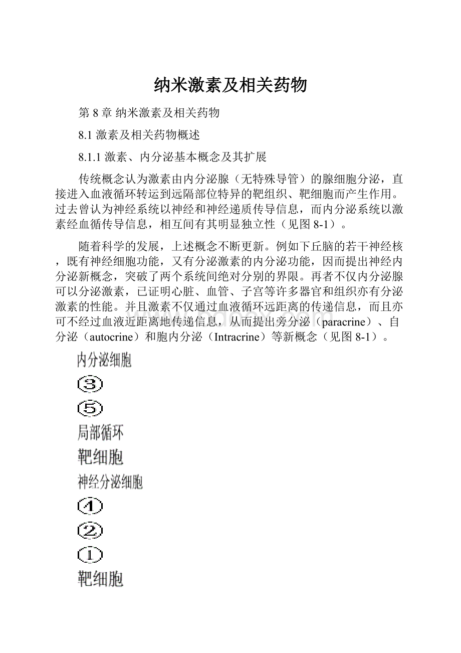 纳米激素及相关药物.docx_第1页