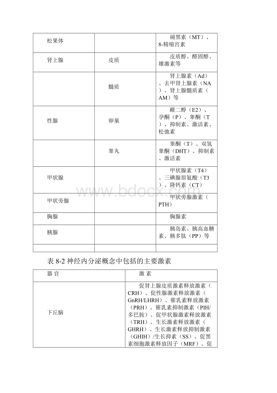 纳米激素及相关药物.docx_第3页