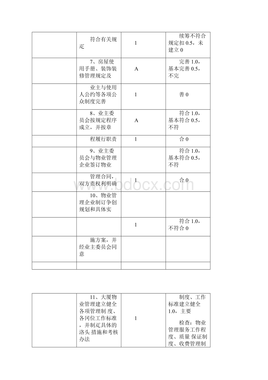 上海市物业管理优秀示范大厦标准及评分细则.docx_第2页