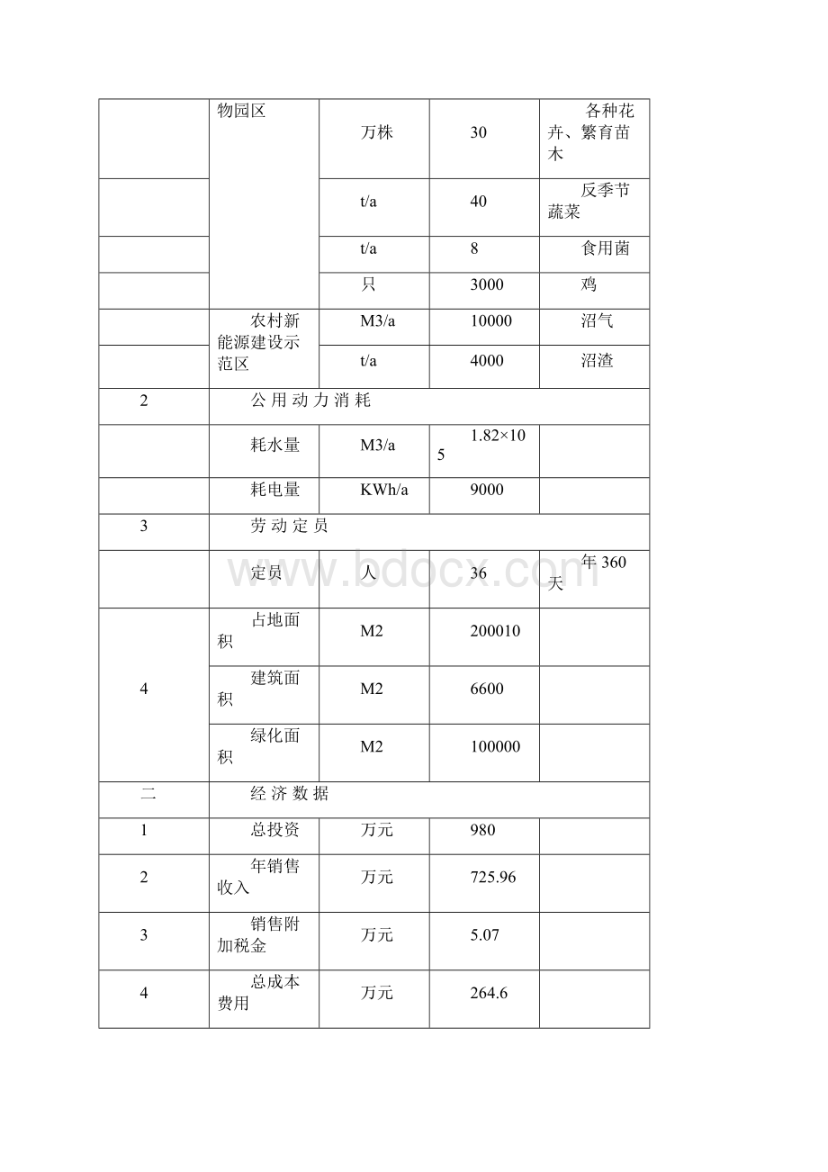 万亩农业花田示范园项目建设可行性研究报告.docx_第3页