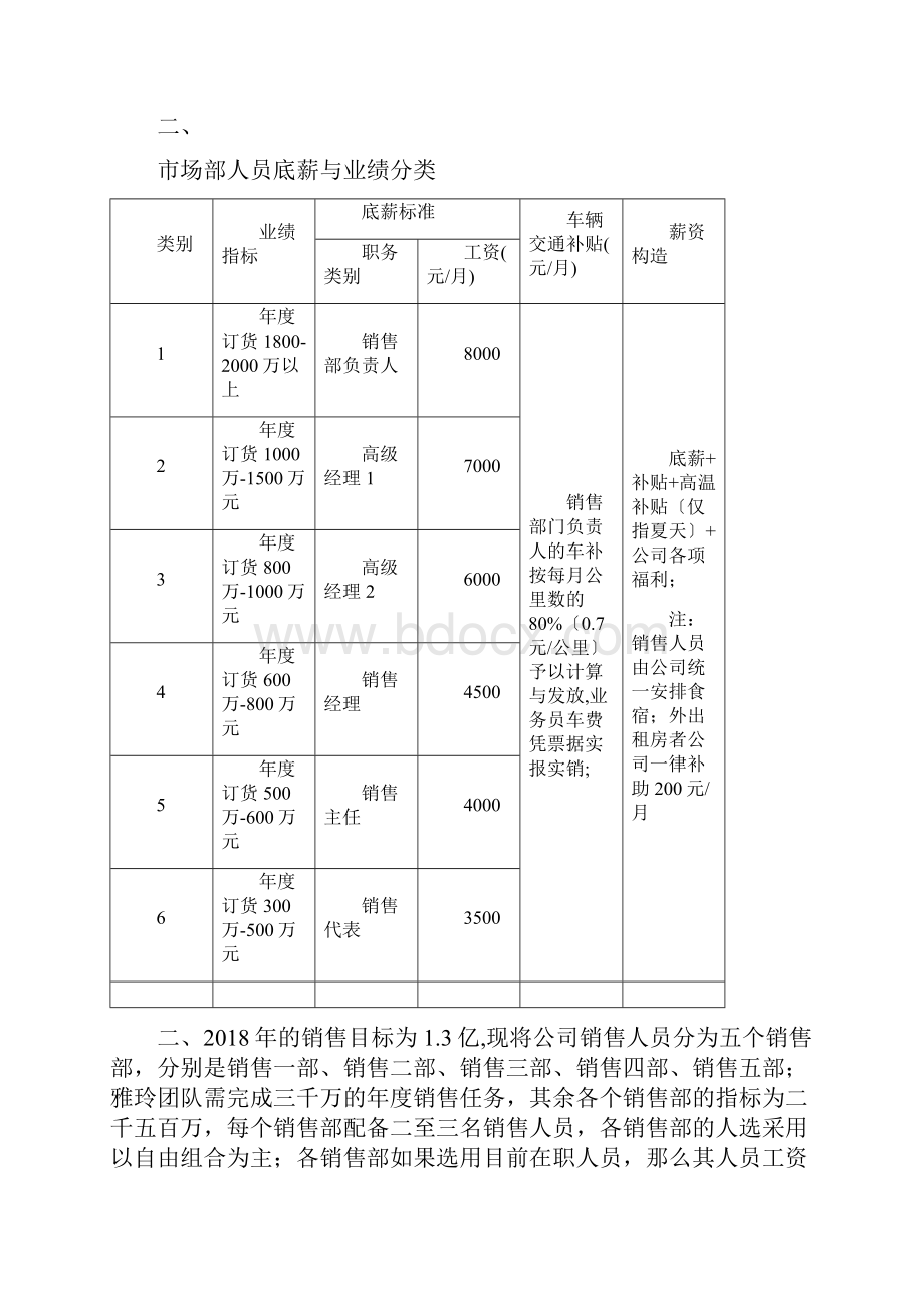 销售管理制度.docx_第3页