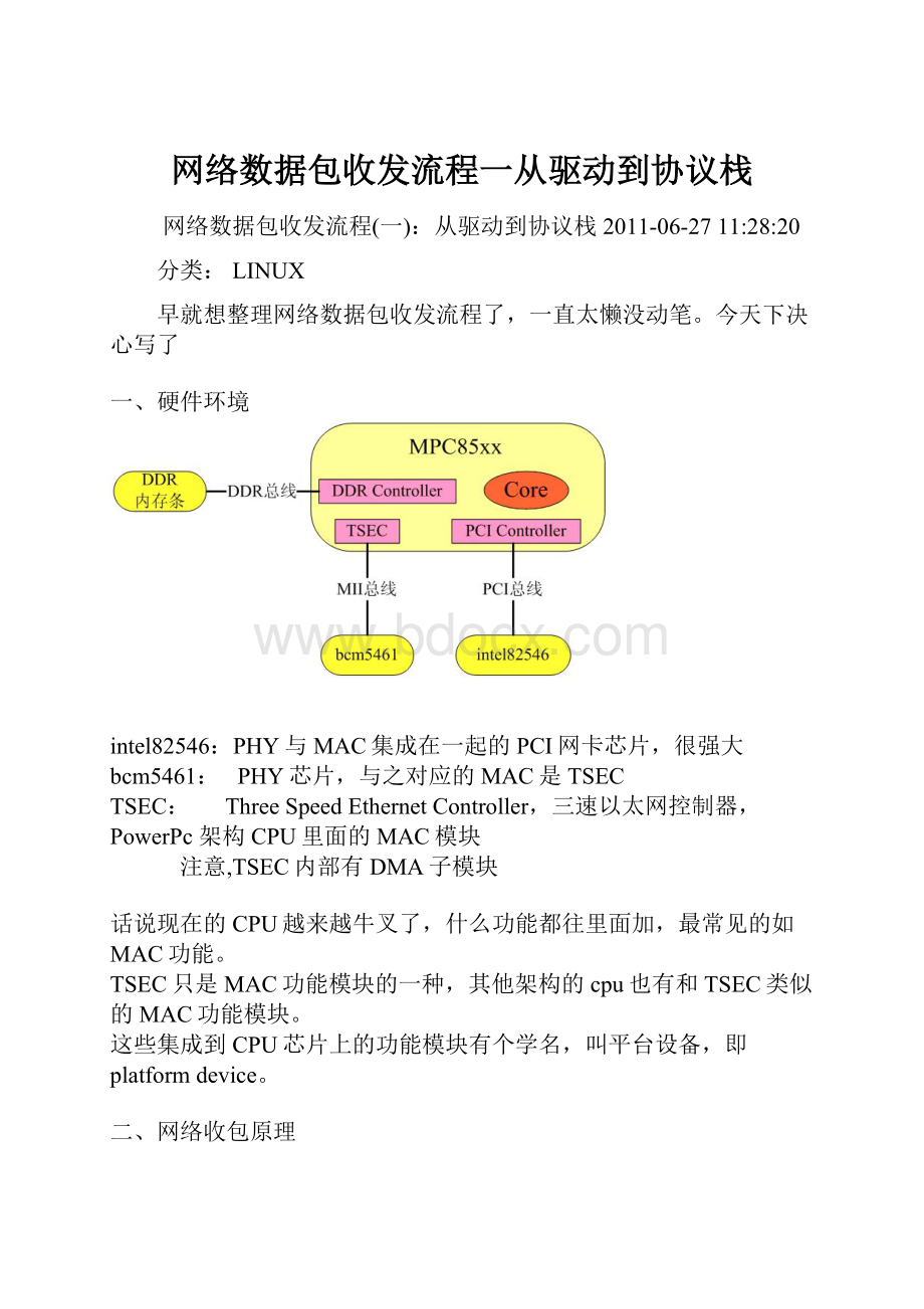 网络数据包收发流程一从驱动到协议栈.docx