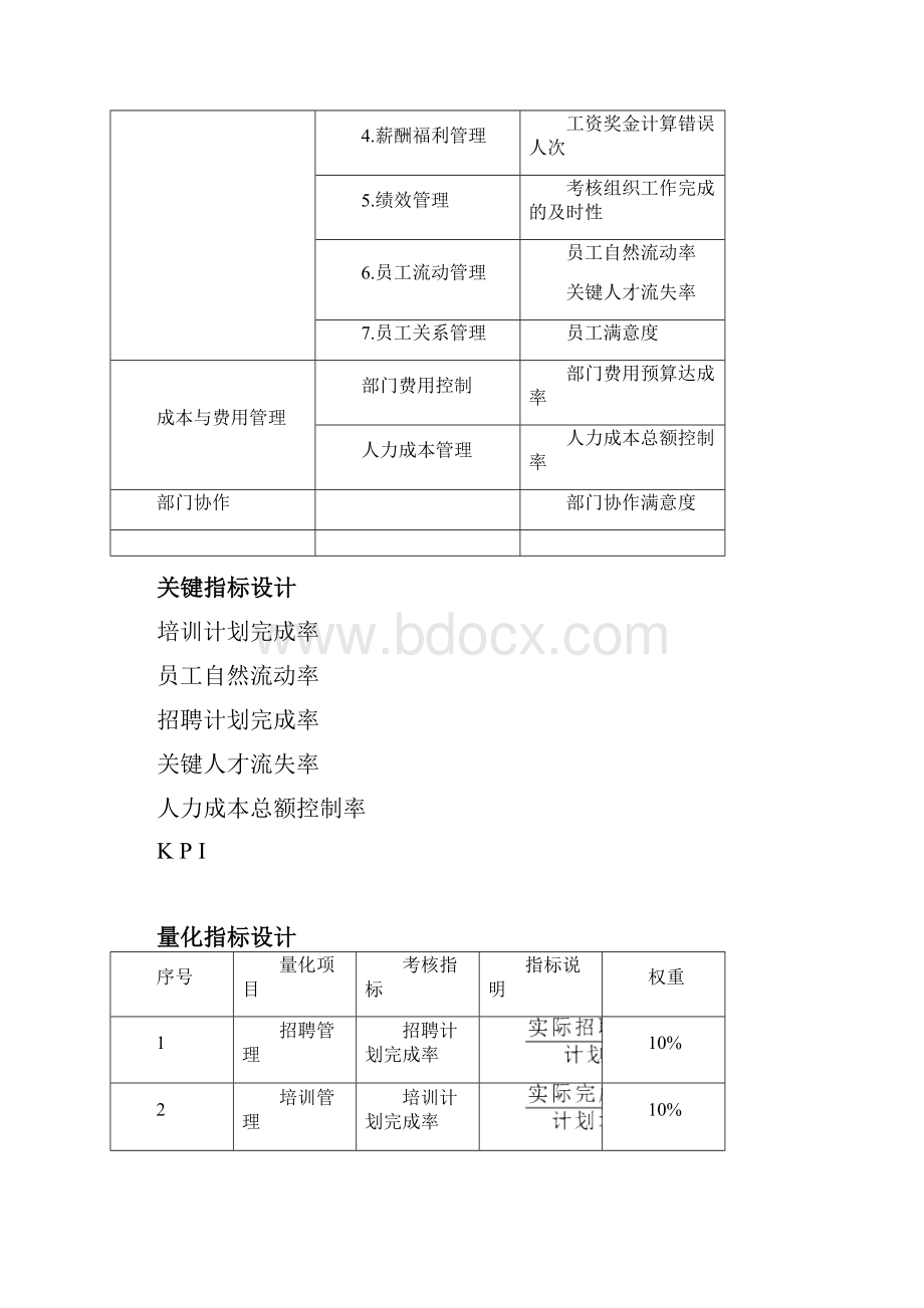 人力资源部绩效考核指标及人力资源部员工的绩效考核指标.docx_第2页