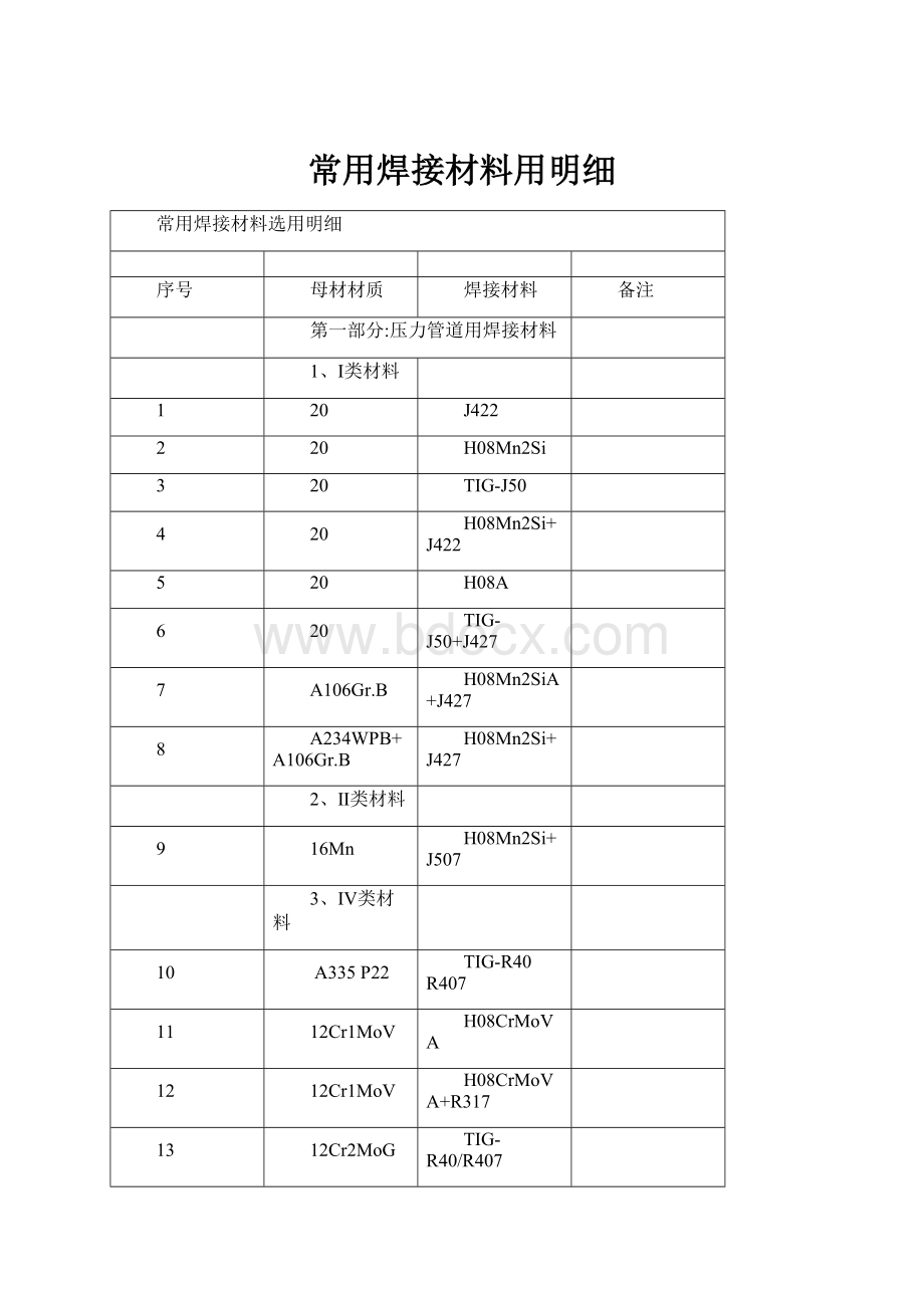 常用焊接材料用明细.docx_第1页