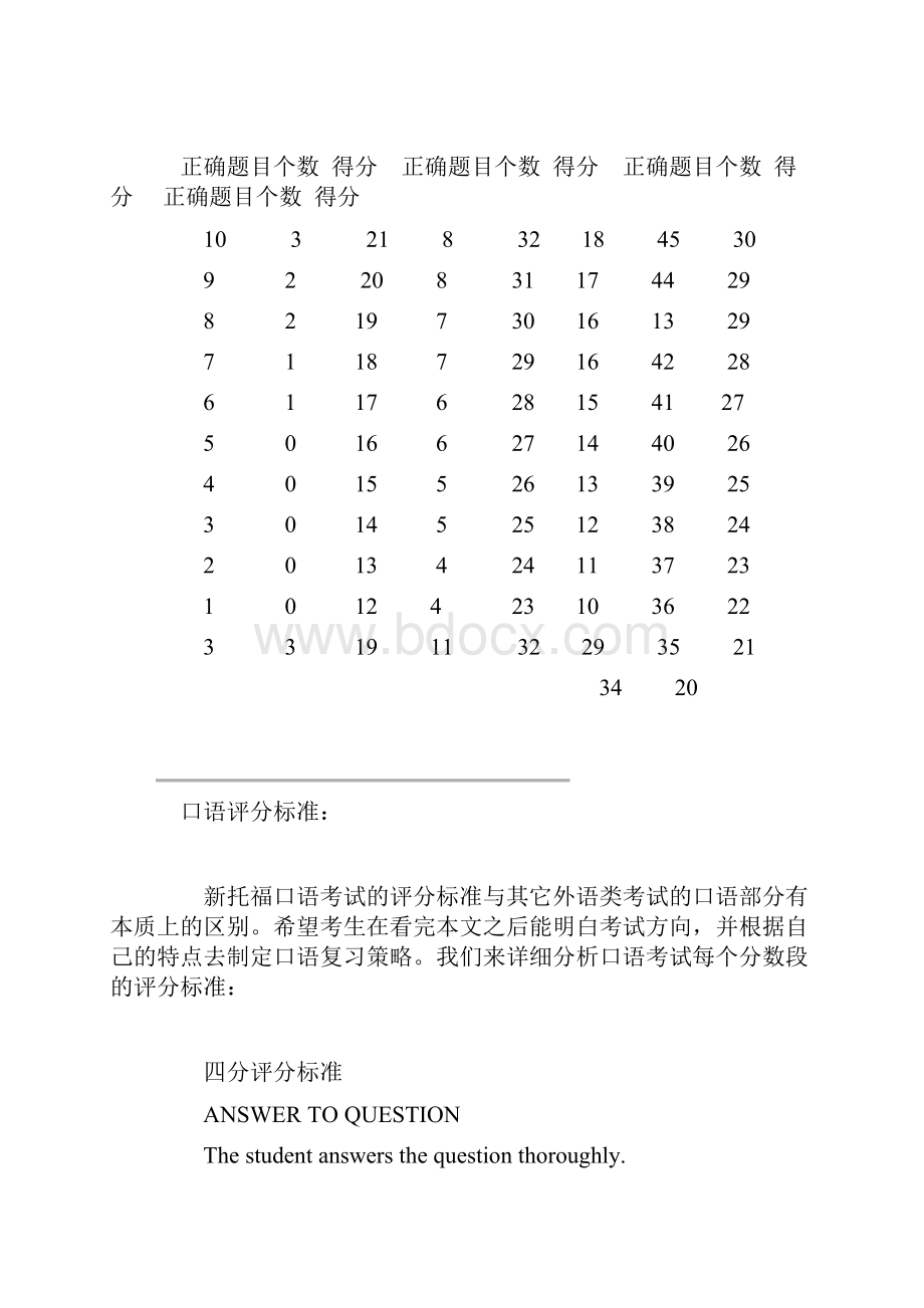 新托福评分标准.docx_第2页