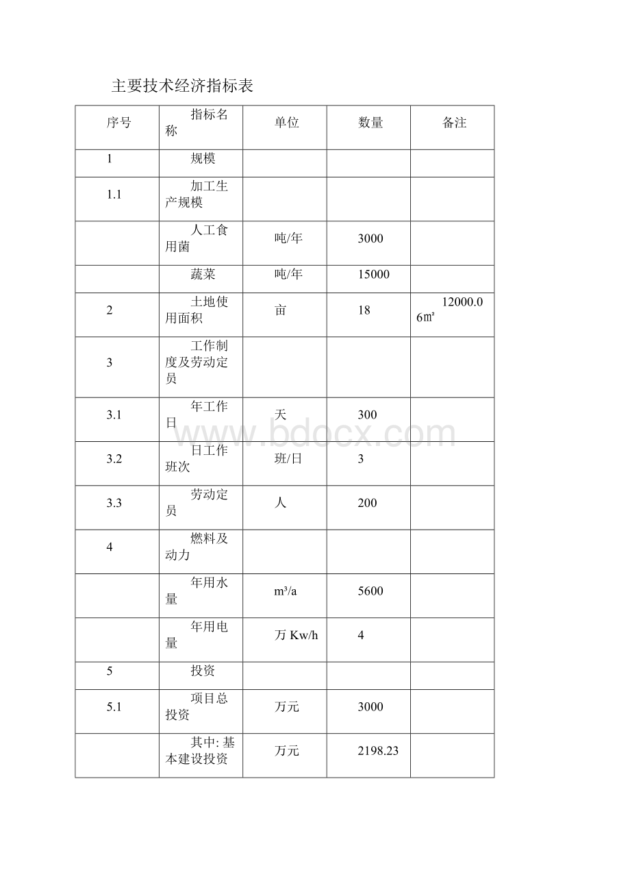 人工食用菌及配套蔬菜系列产品速冻保鲜配送生产线建设项目可行性研究报告.docx_第3页