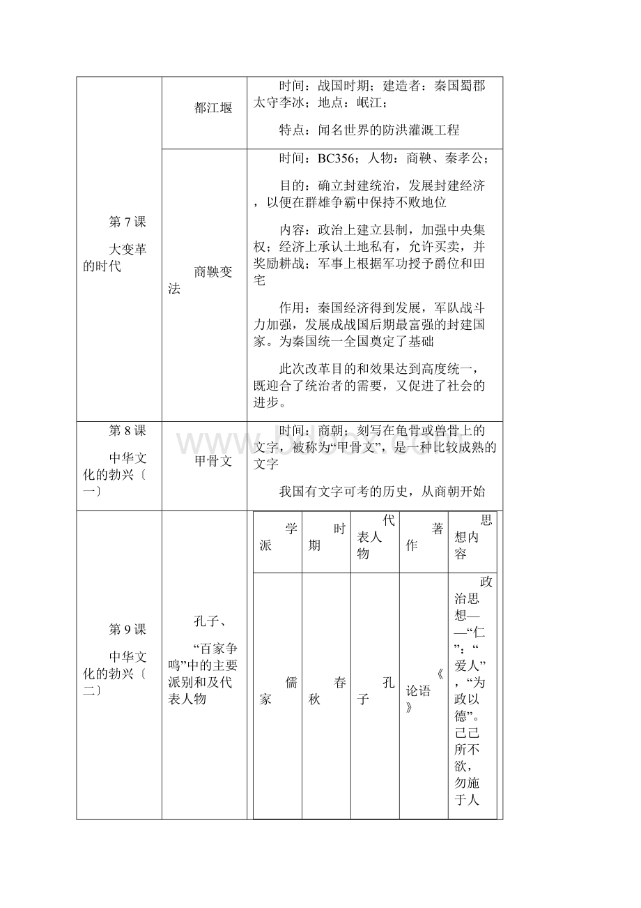 中考历史知识要点初一上册doc.docx_第3页