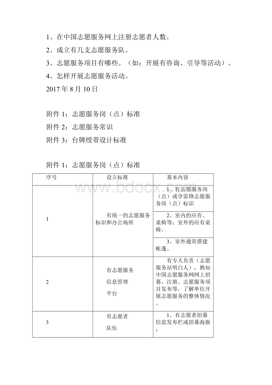 卧龙区对宾馆饭店医院和商场学雷锋志愿服务站岗和志愿者的统一要求内容.docx_第3页