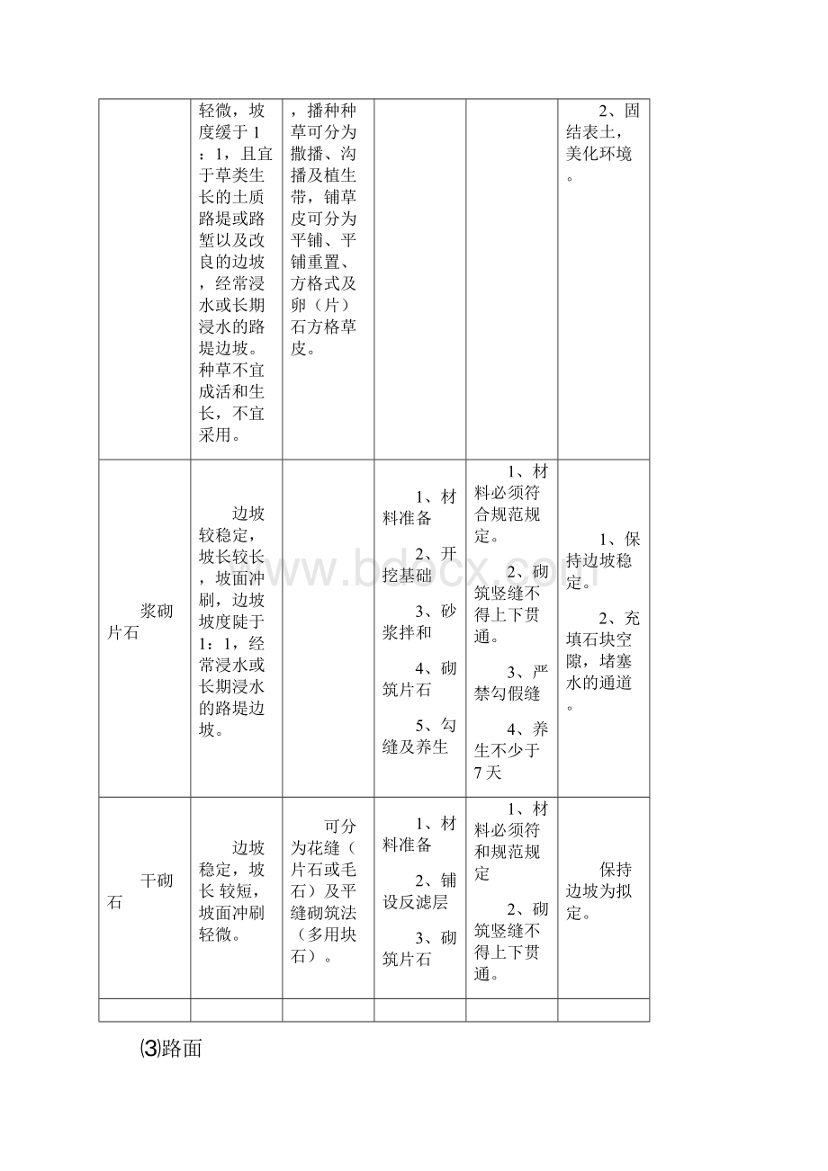 公路预防性养护.docx_第3页