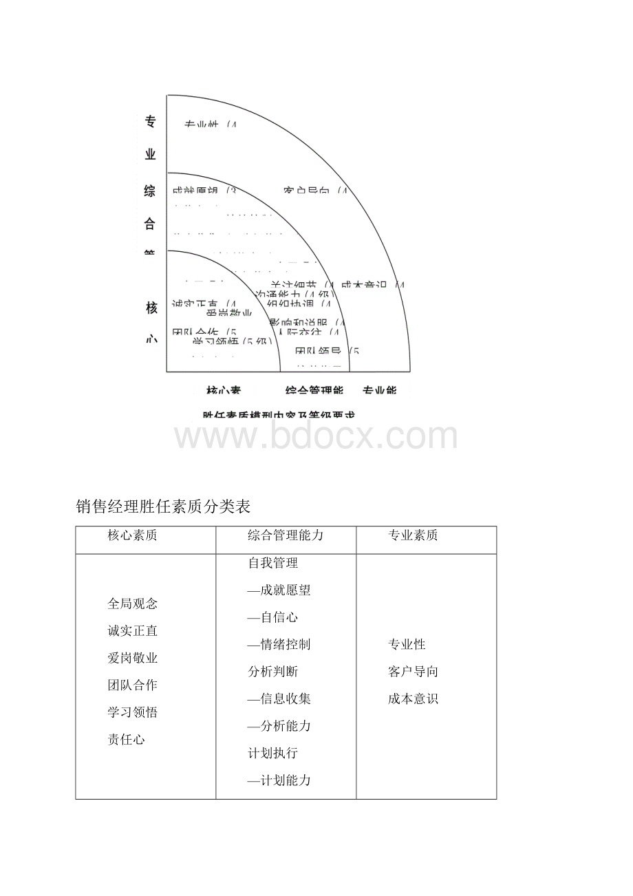 岗位胜任素质模型及辞典共21页word资料.docx_第2页