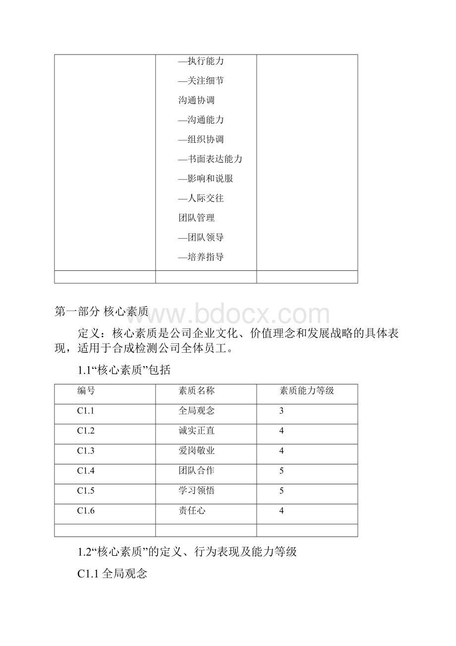 岗位胜任素质模型及辞典共21页word资料.docx_第3页