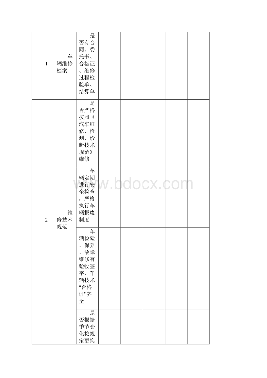 汽车修理厂安全隐患自查自纠记录全集文档.docx_第2页