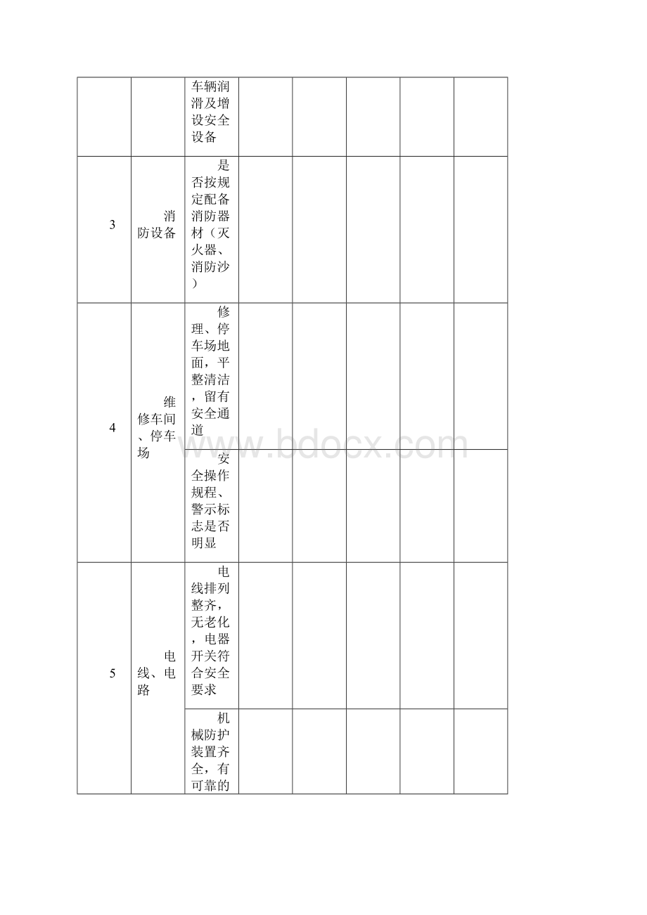 汽车修理厂安全隐患自查自纠记录全集文档.docx_第3页