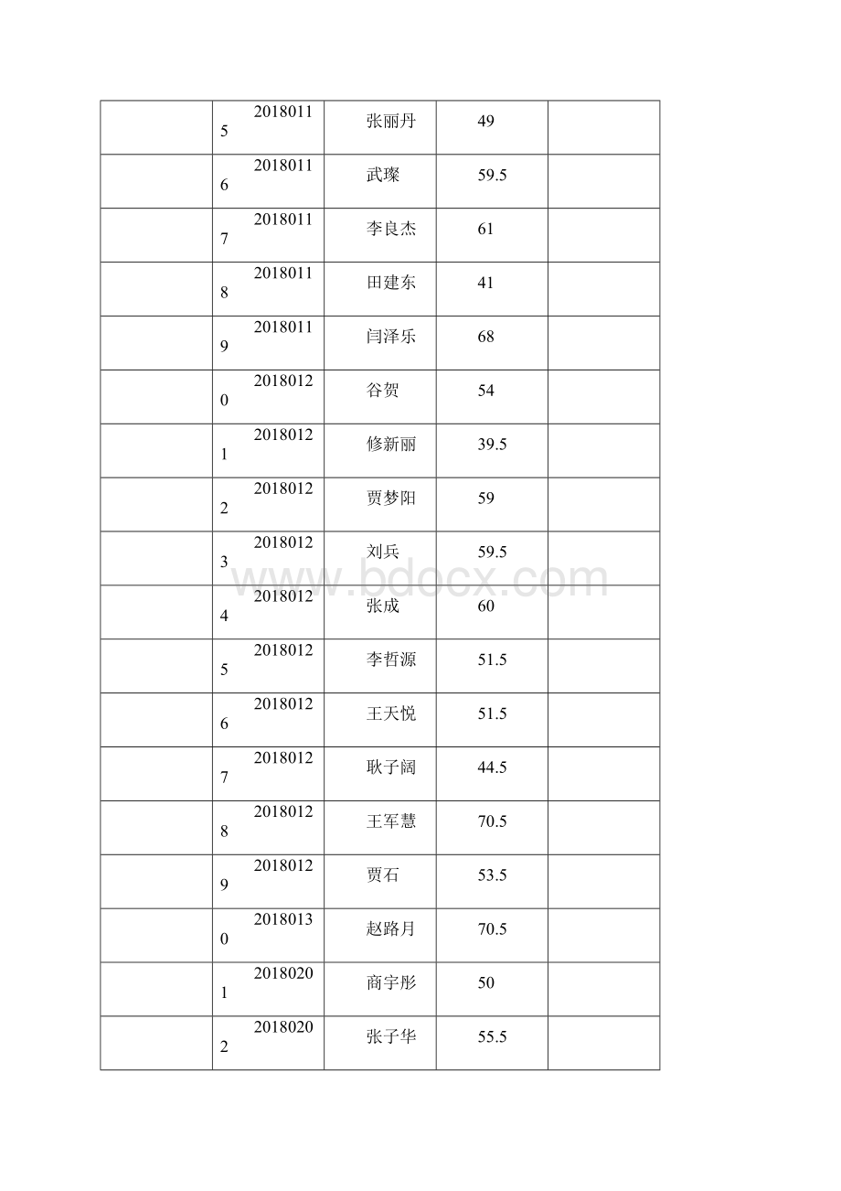 衡水市高校毕业生三支一扶计划招募笔试成绩单.docx_第2页