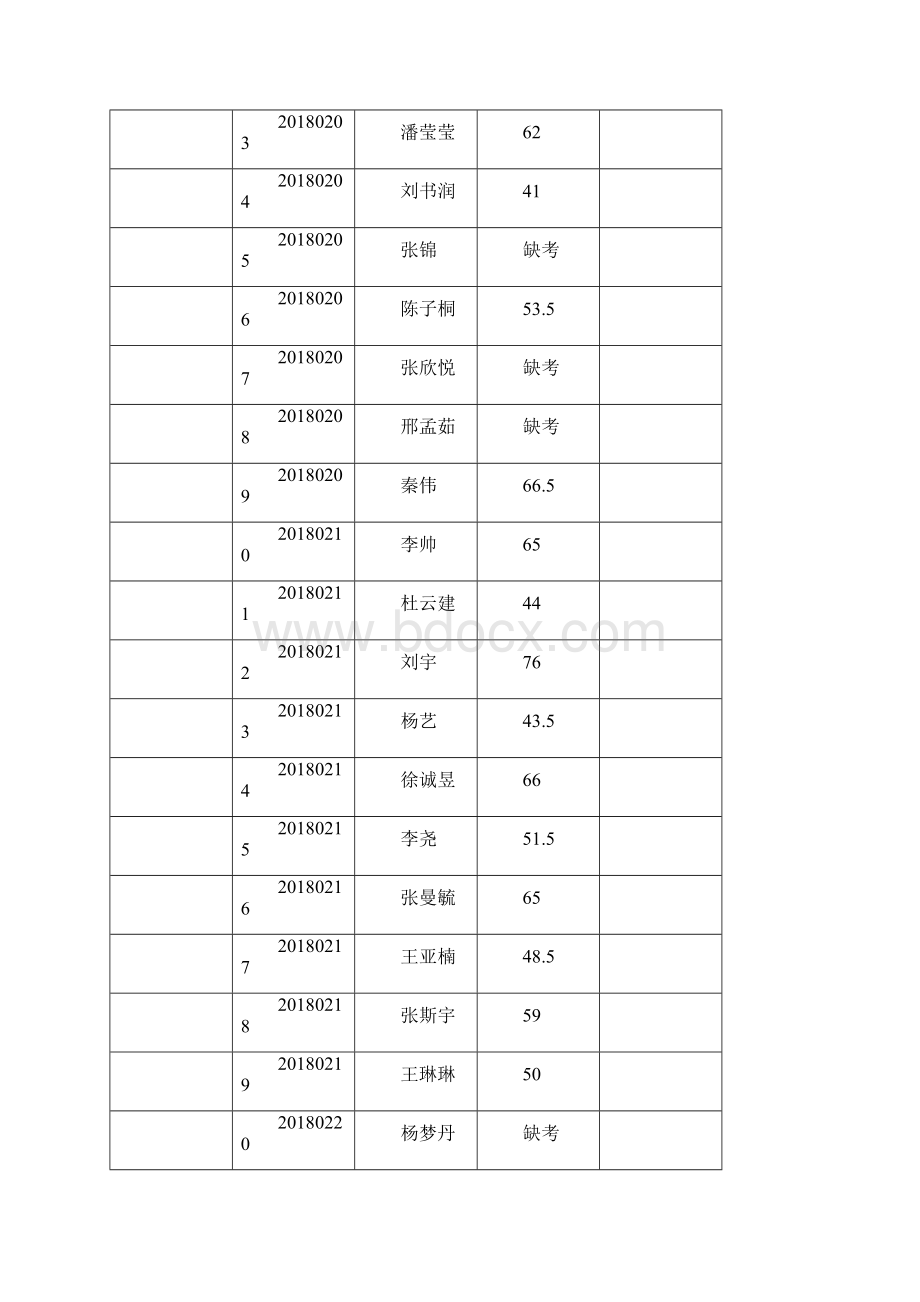 衡水市高校毕业生三支一扶计划招募笔试成绩单.docx_第3页