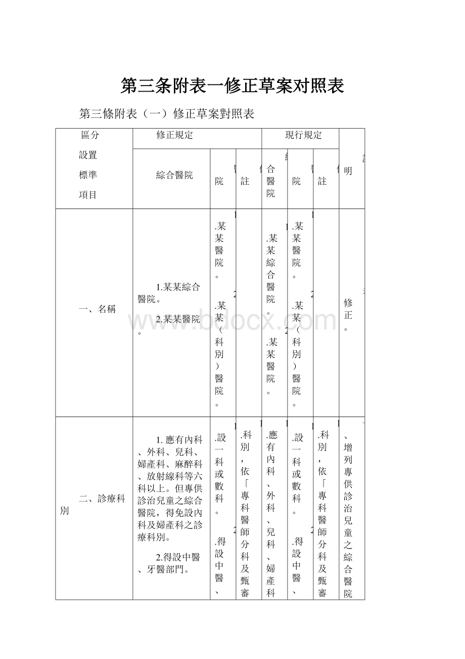 第三条附表一修正草案对照表.docx_第1页