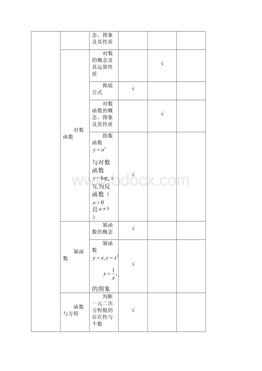 四川省数学高考的考点分析.docx_第3页