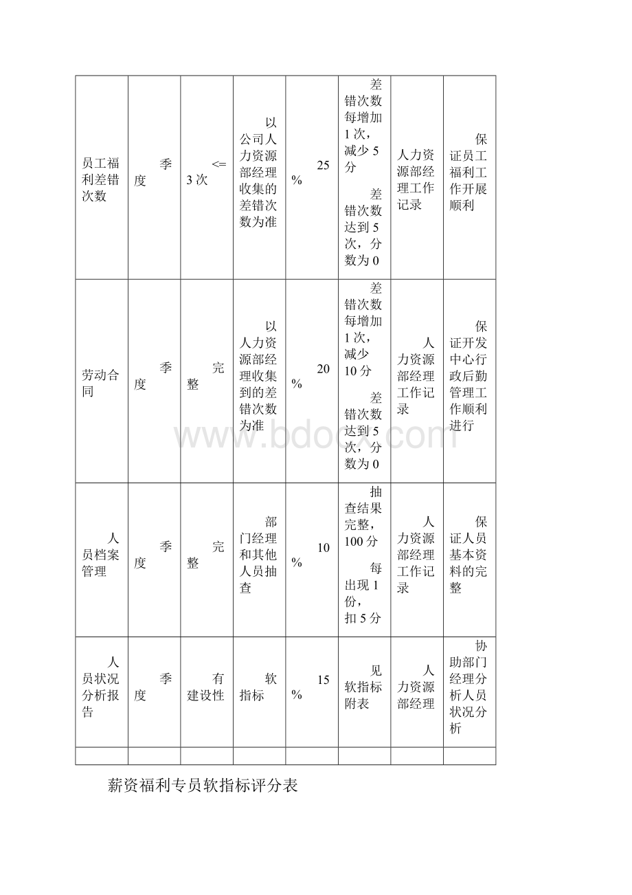 行政KPI.docx_第2页