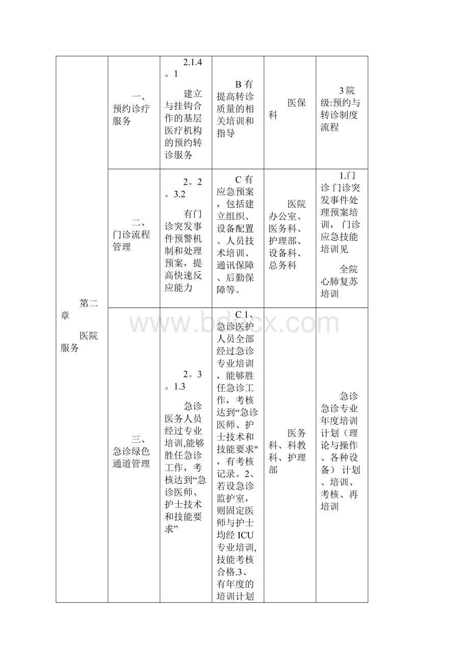 等级医院评审需要培训的内容.docx_第3页