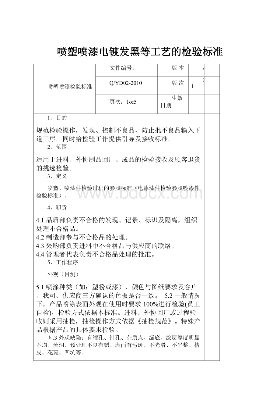 喷塑喷漆电镀发黑等工艺的检验标准.docx