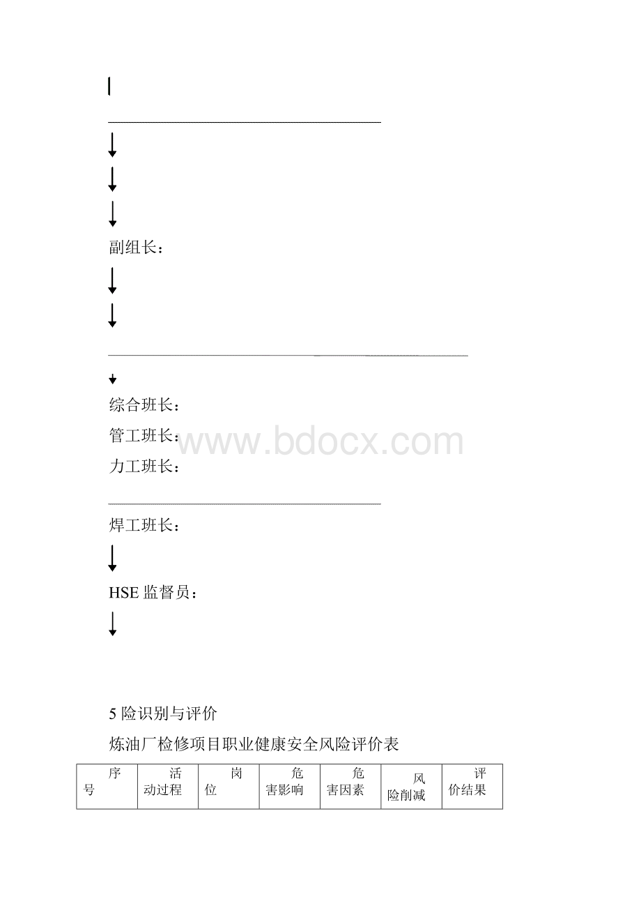 炼油厂动力站脱盐水系统优化及改造HSE作业计划书.docx_第3页