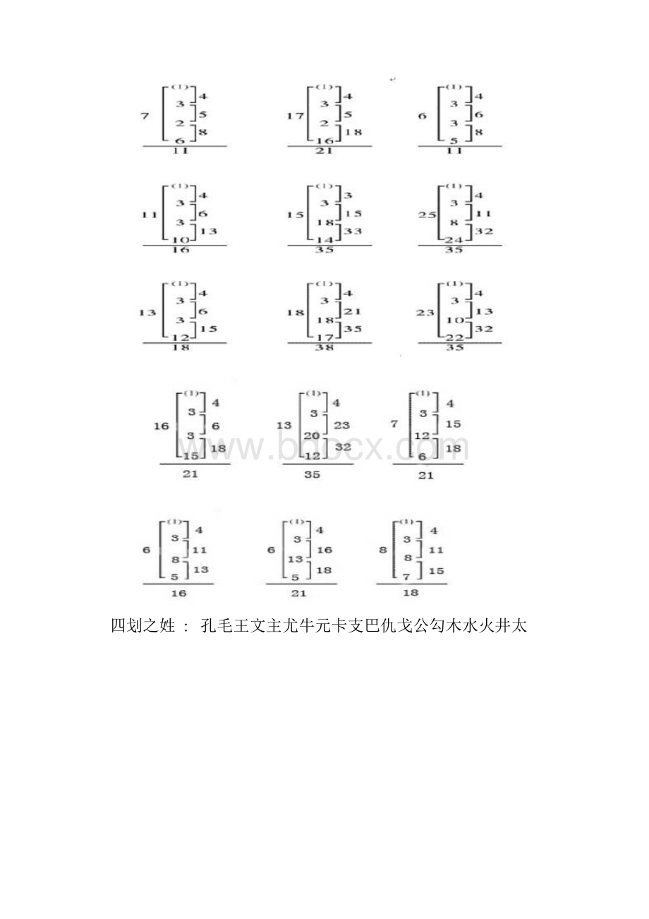 专业起名三才五格最佳笔画组合配置.docx_第2页