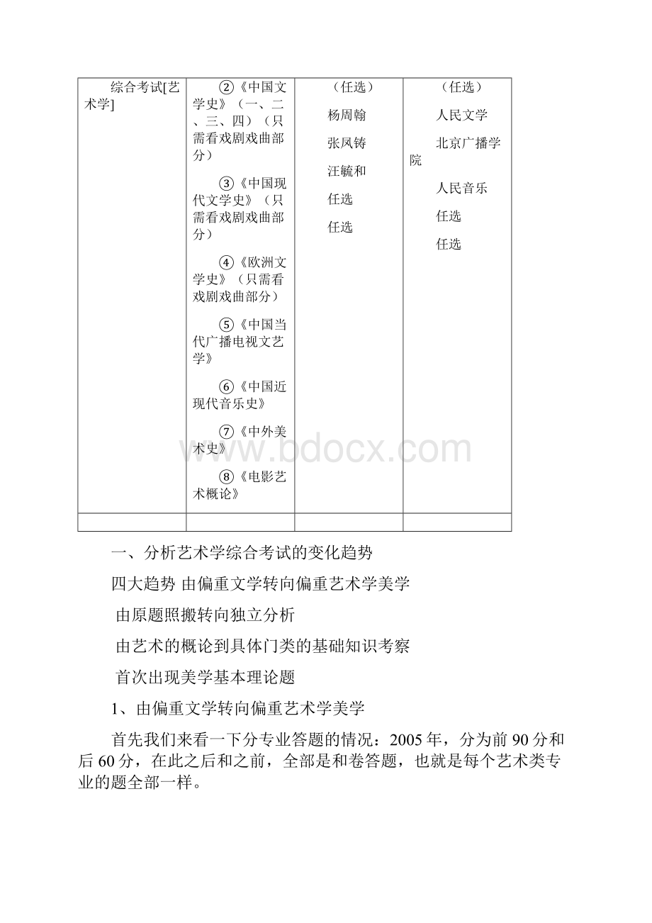 中国传媒大学07年艺术辅导班笔记.docx_第2页