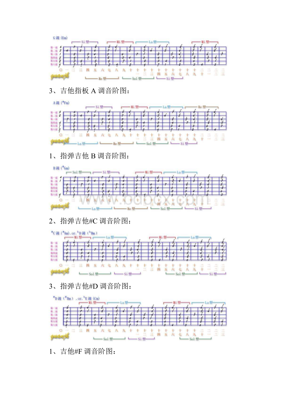 吉他指板各调音阶图图详解.docx_第2页