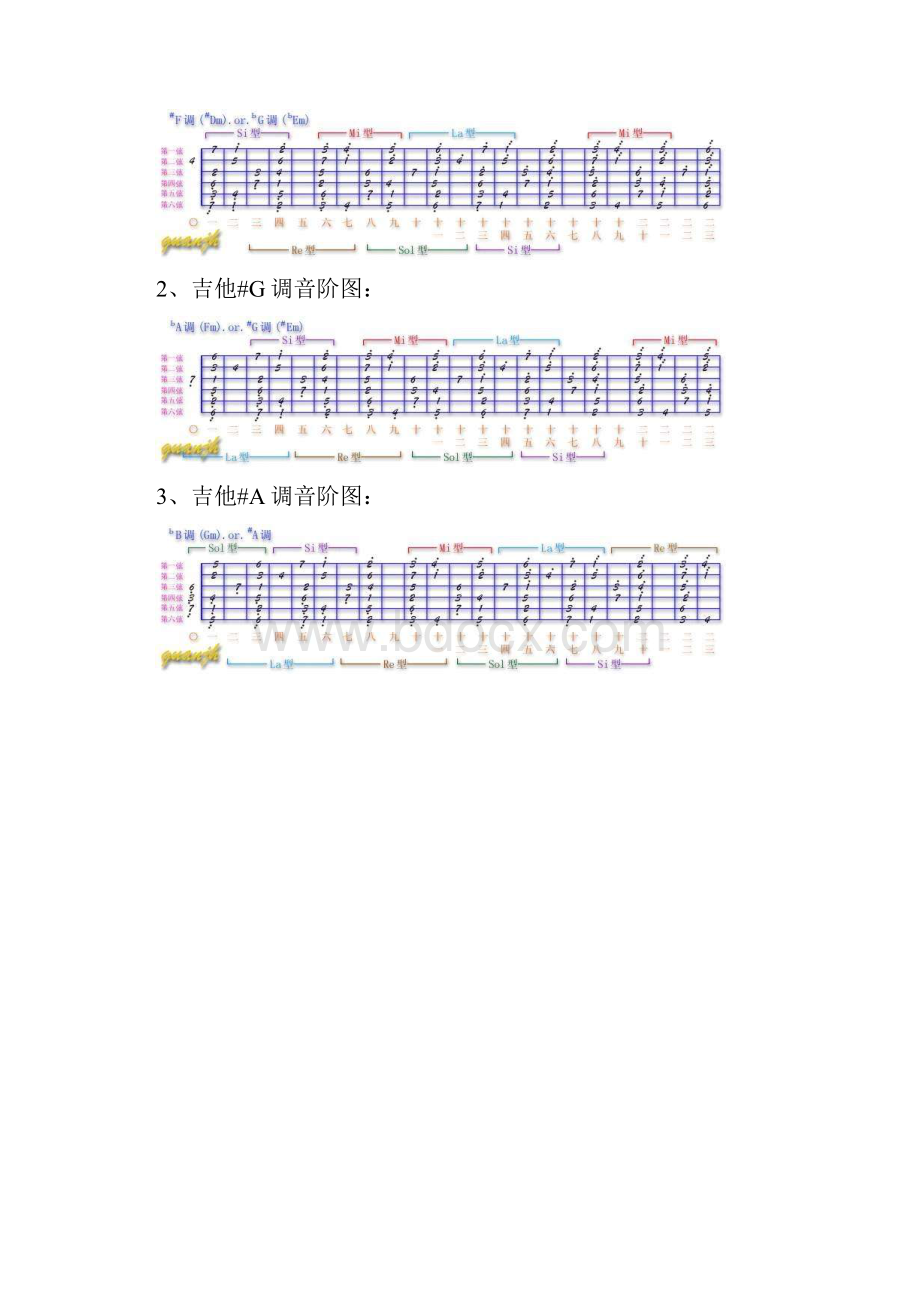 吉他指板各调音阶图图详解.docx_第3页