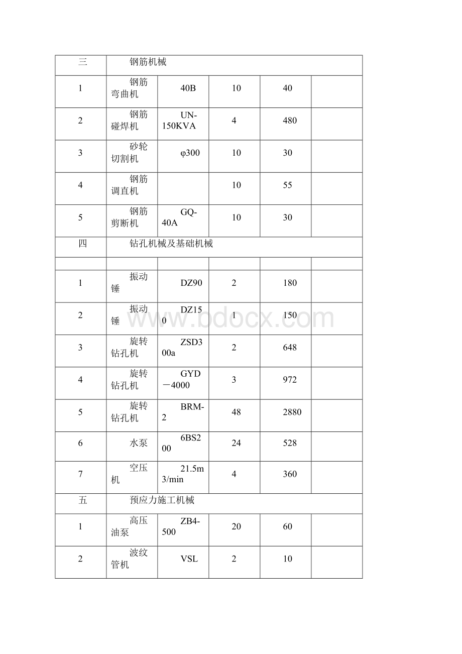 中铁大桥局施工临时用电施工组织设计.docx_第3页