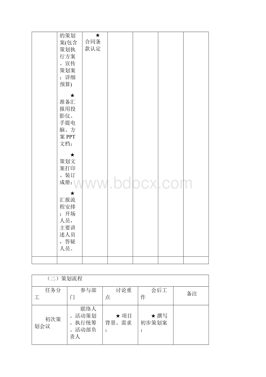 全套完整的详细活动策划执行方案最完整的项目策划与执行表.docx_第3页