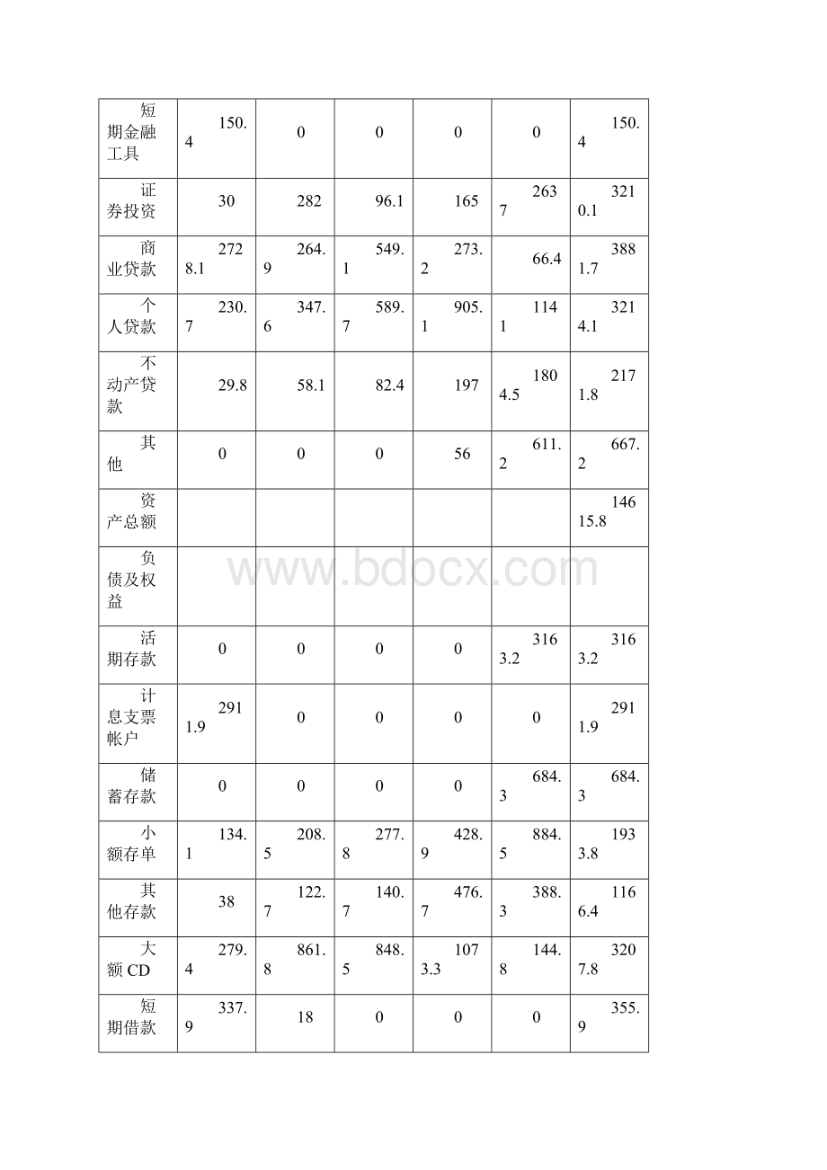 商业银行经营学案例分析.docx_第2页