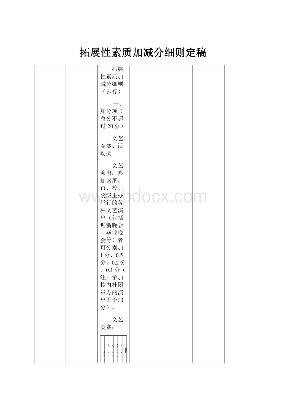 拓展性素质加减分细则定稿.docx