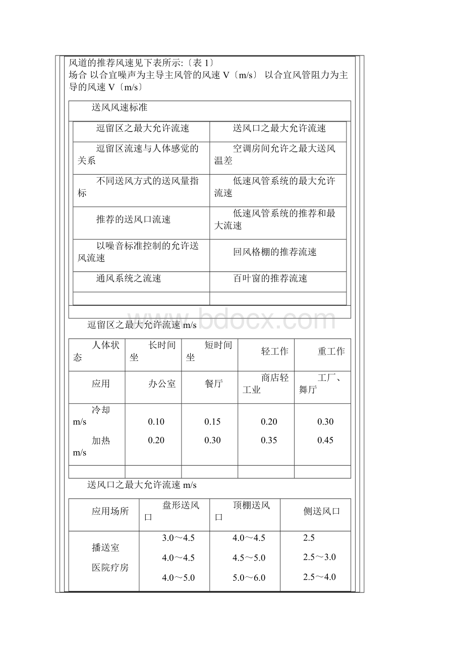 风管风速参数.docx_第2页