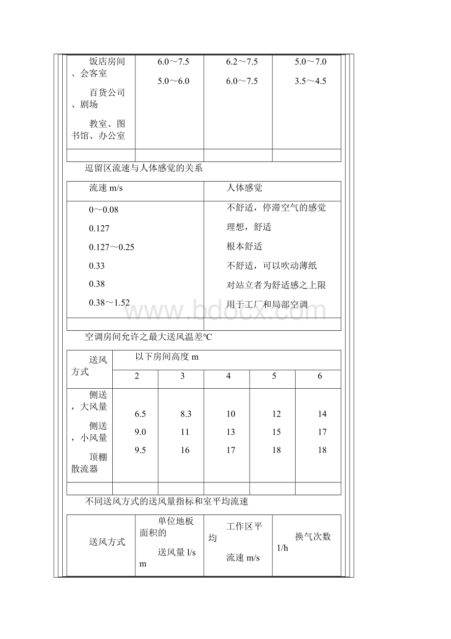 风管风速参数.docx_第3页