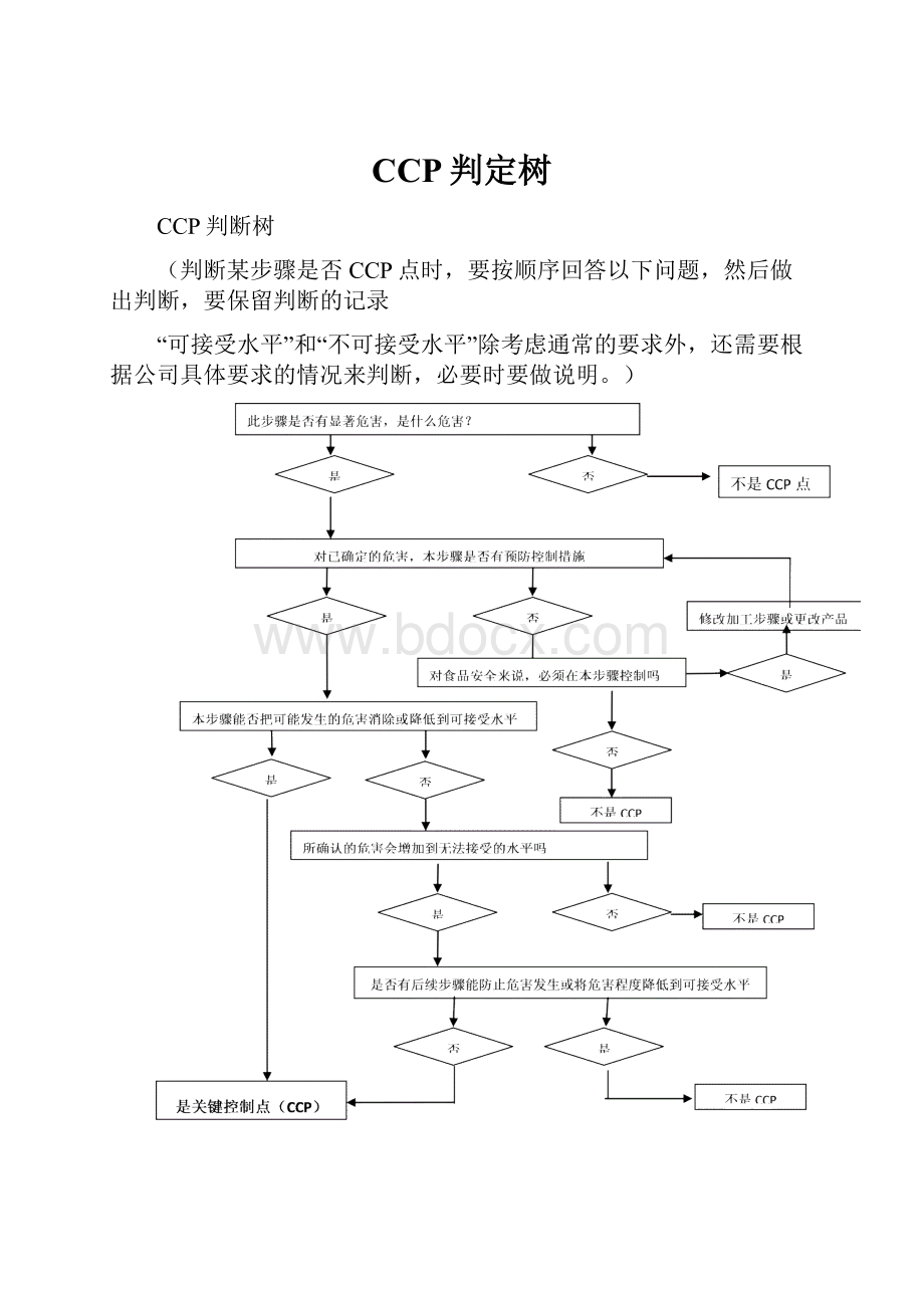 CCP判定树.docx