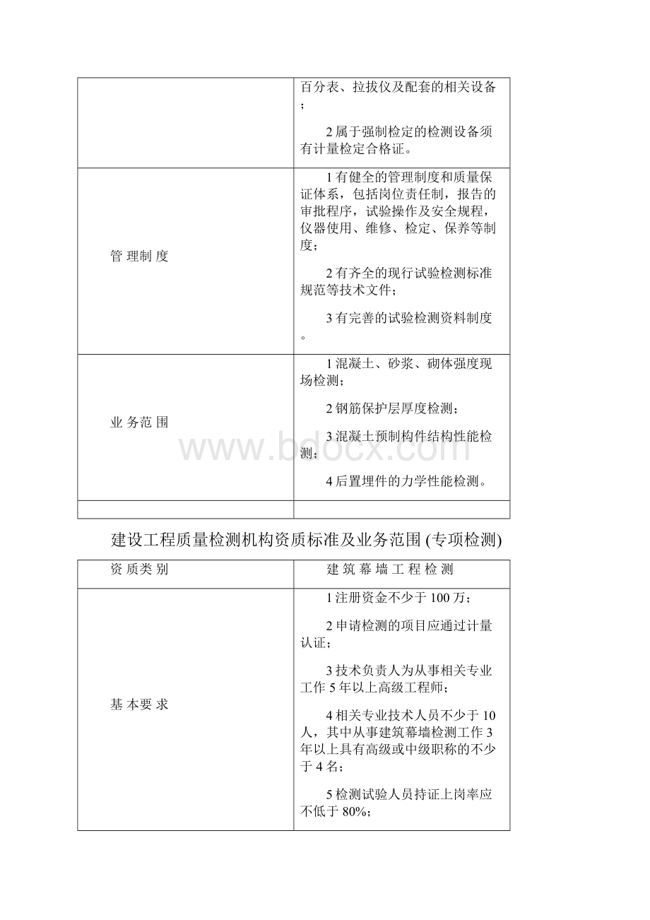 建设工程质量检测机构资质标准及业务范围专项检测.docx_第3页