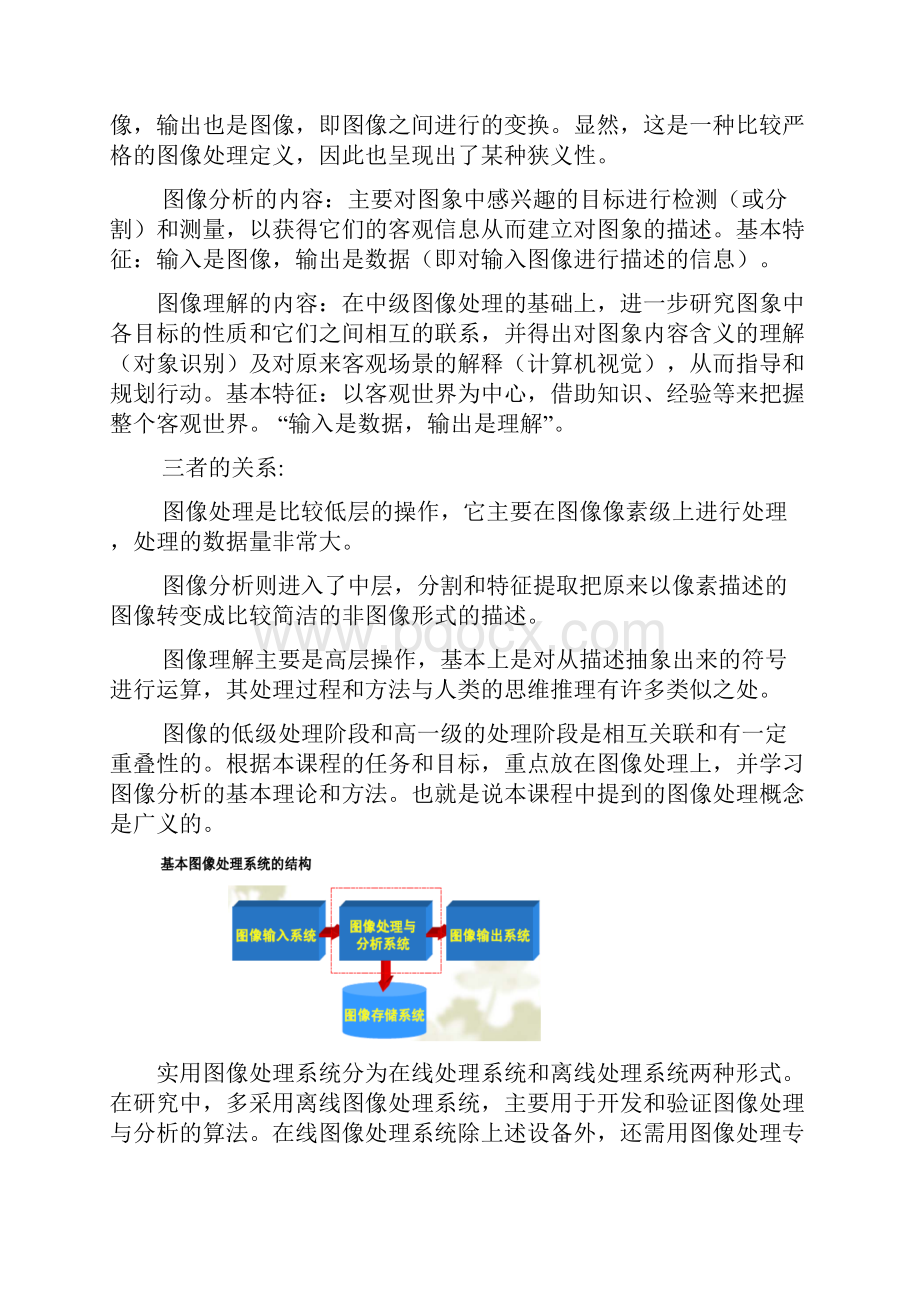 数字图像处理考题级剖析.docx_第3页