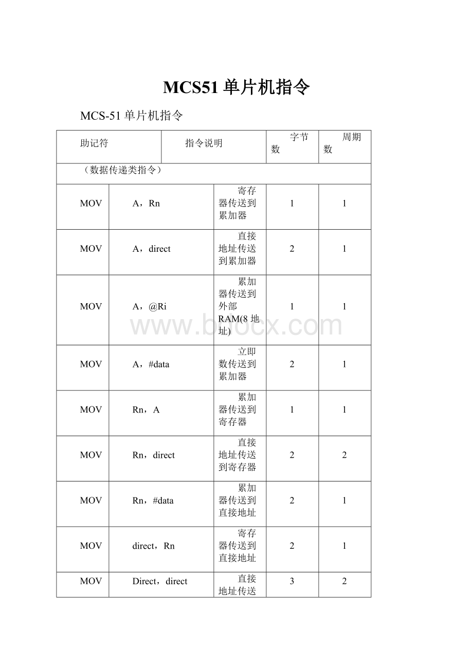 MCS51单片机指令.docx_第1页